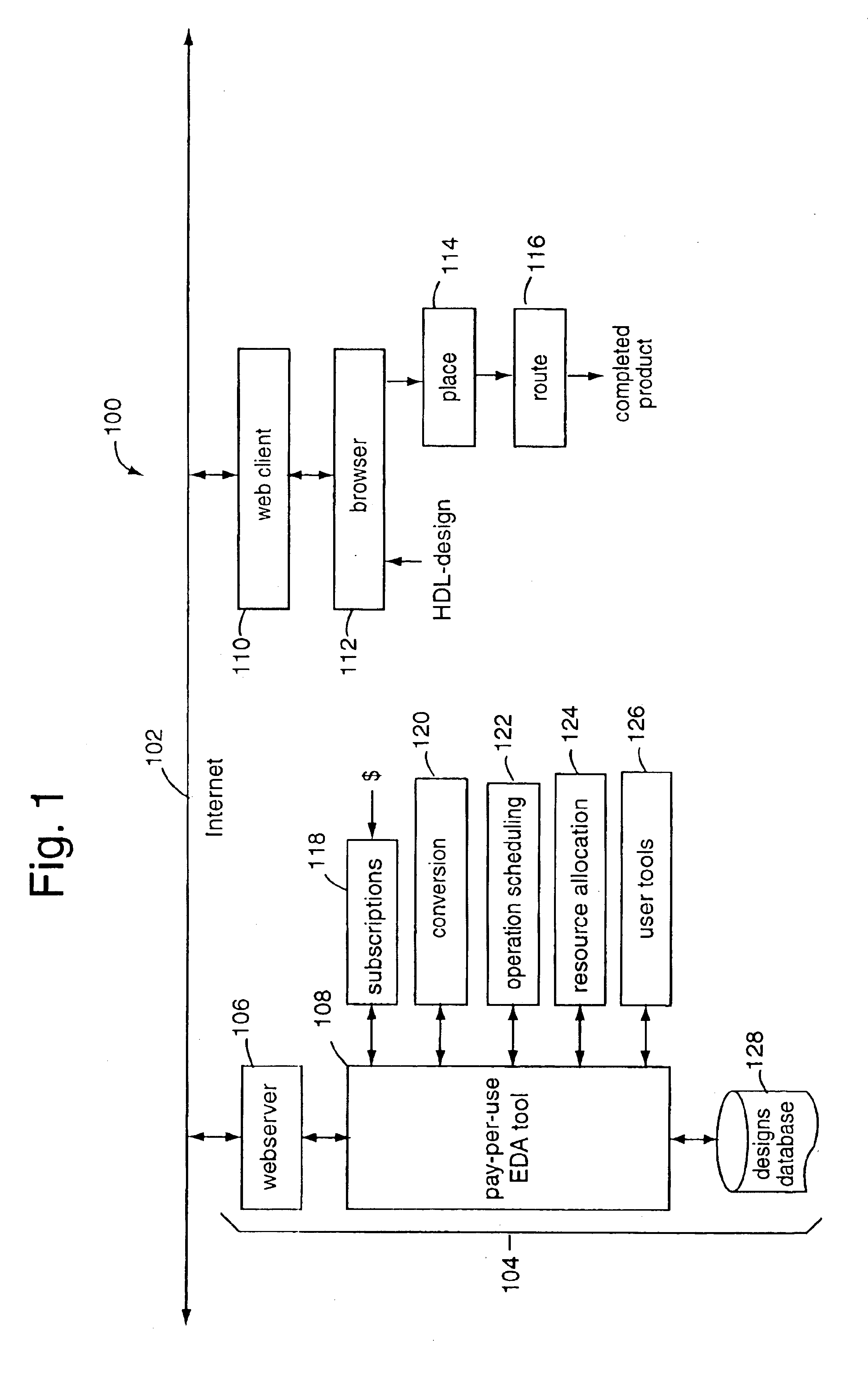 Behavioral-synthesis electronic design automation tool business-to-business application service provider