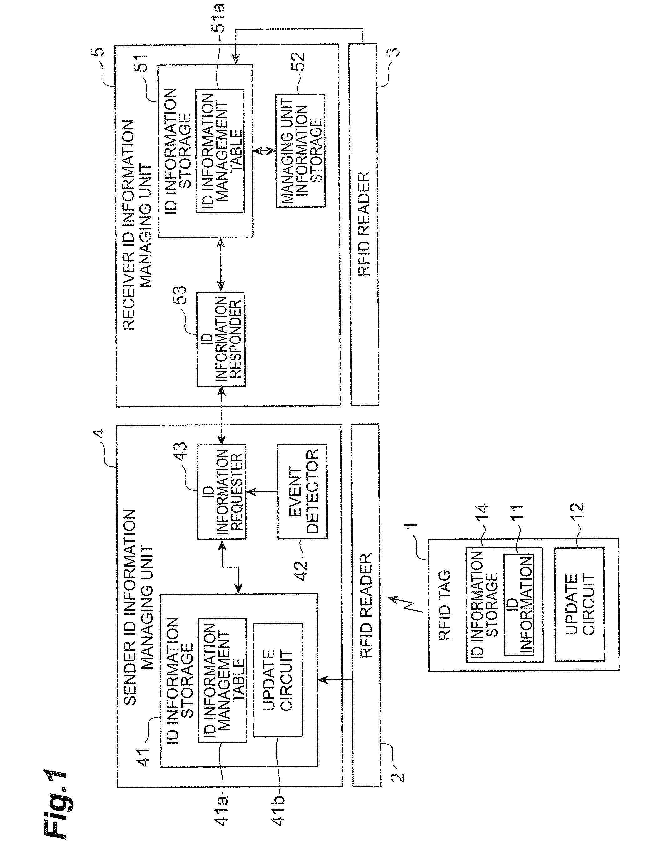 Information Managing Unit and Information Managing Method