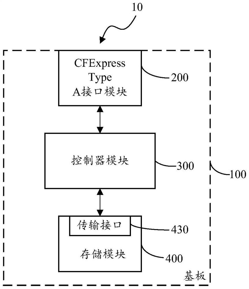 Solid-state memory card