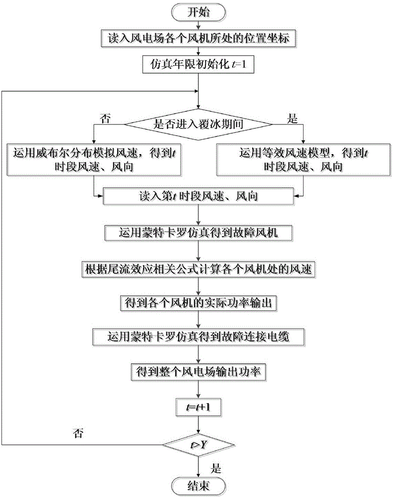 Icing loss considered wind power plant time sequence output power calculation method