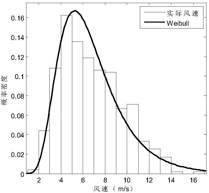 Icing loss considered wind power plant time sequence output power calculation method