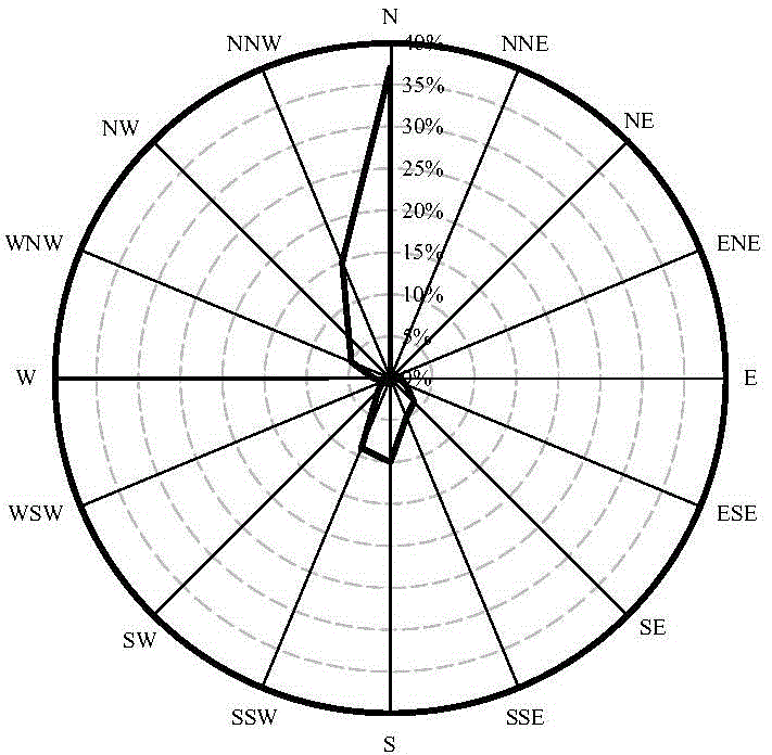 Icing loss considered wind power plant time sequence output power calculation method