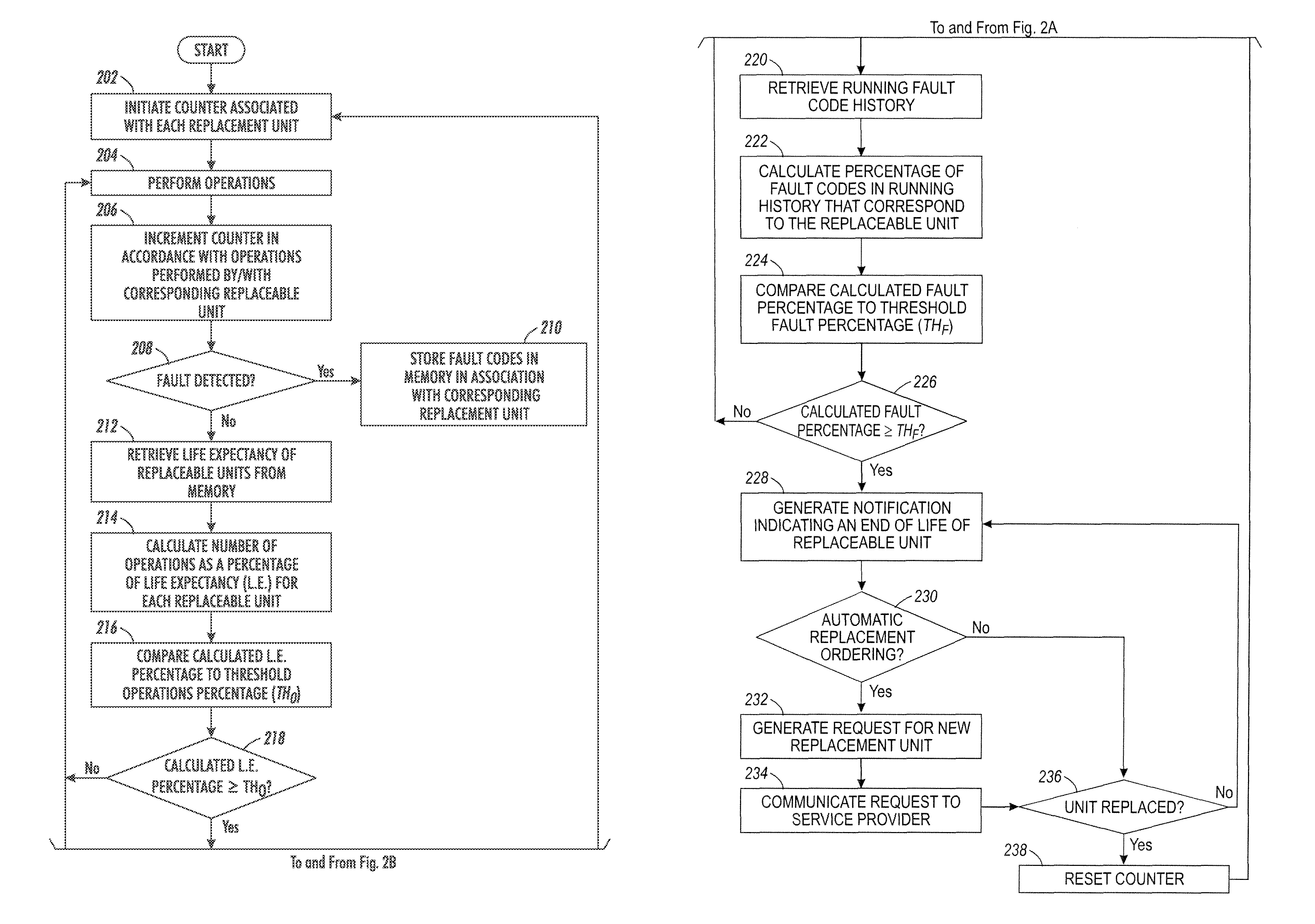 Fault-based unit replacement