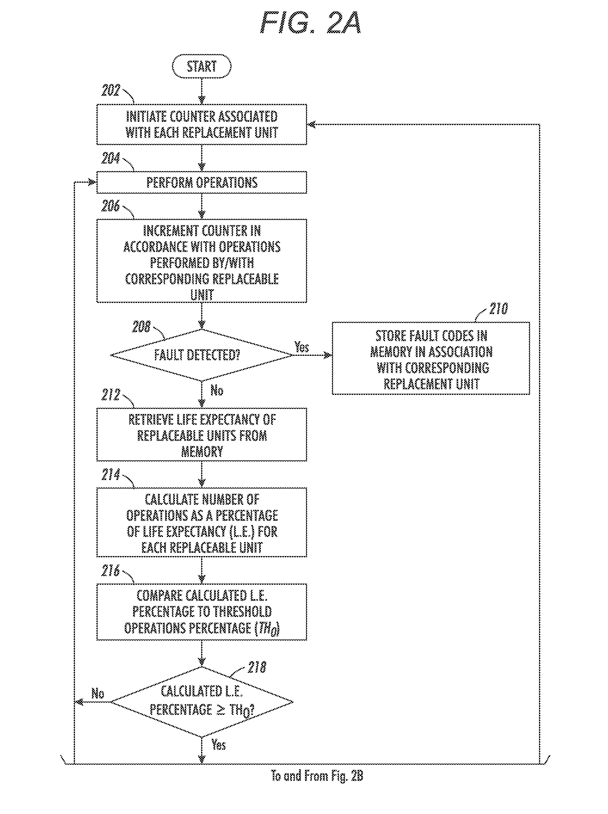 Fault-based unit replacement