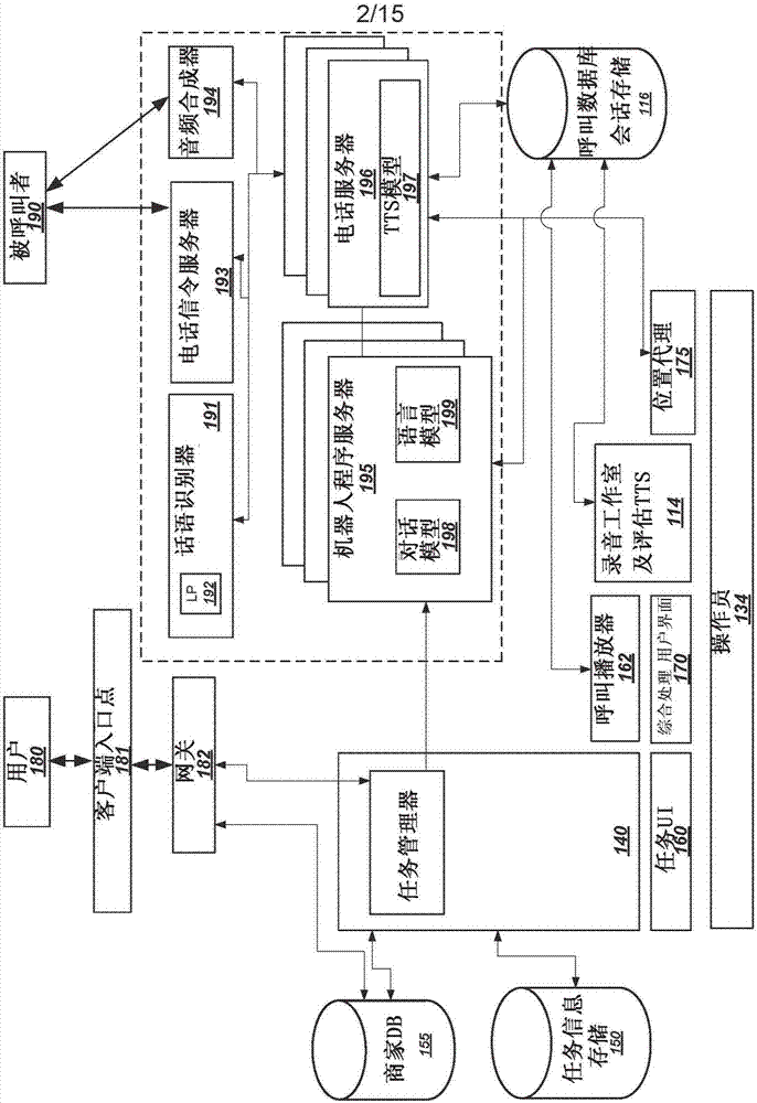 Escalation to a human operator