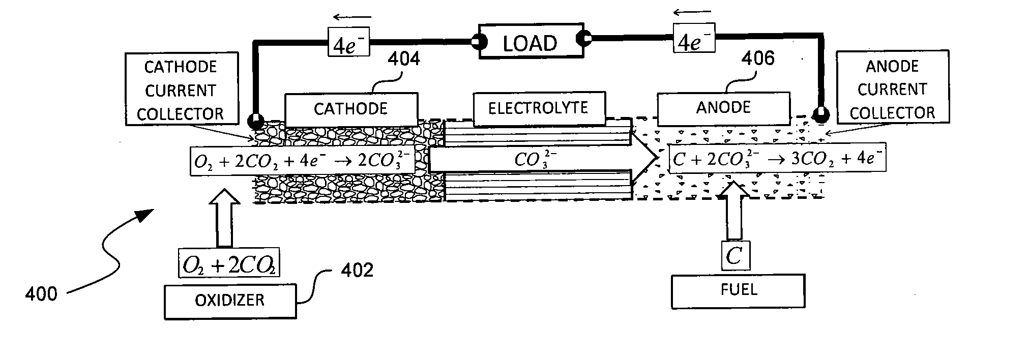 Scalable direct carbon fuel cell