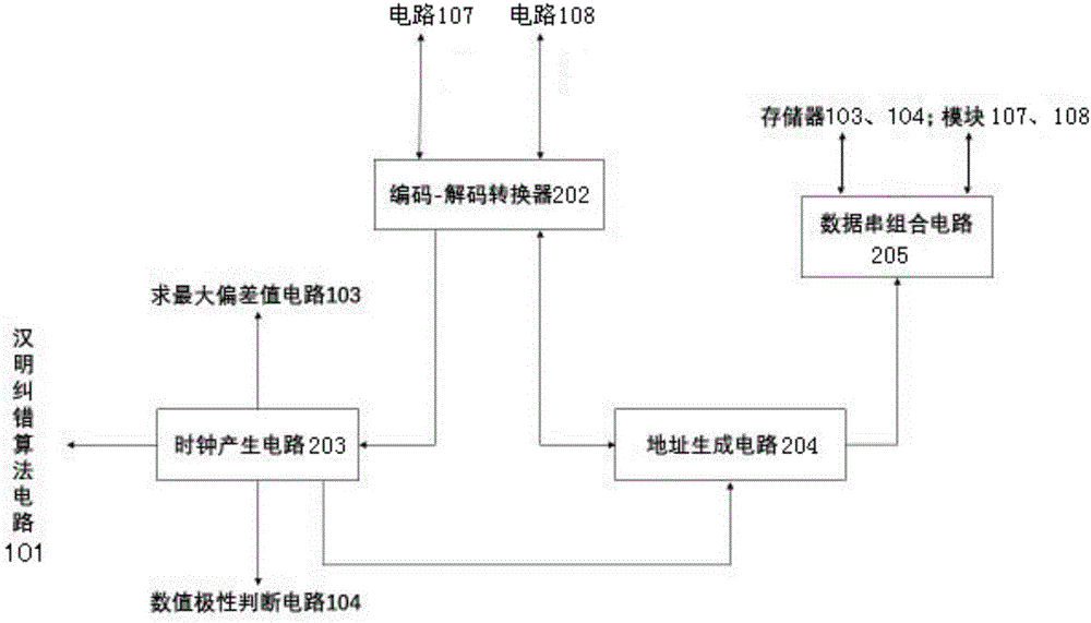 Physical unclonable function response error correcting circuit based on SRAM type memory