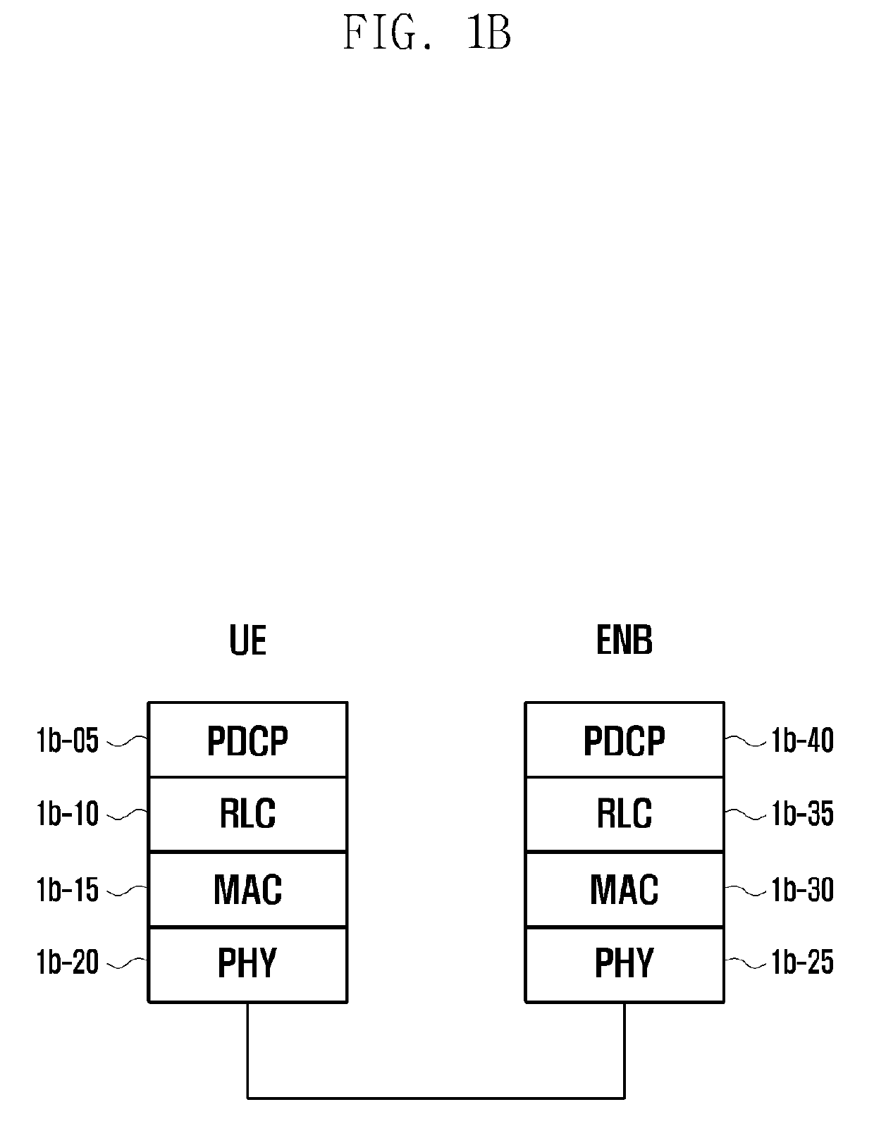 Method and apparatus for performing contention-based and non-contention-based beam failure recovery in a wireless communication system