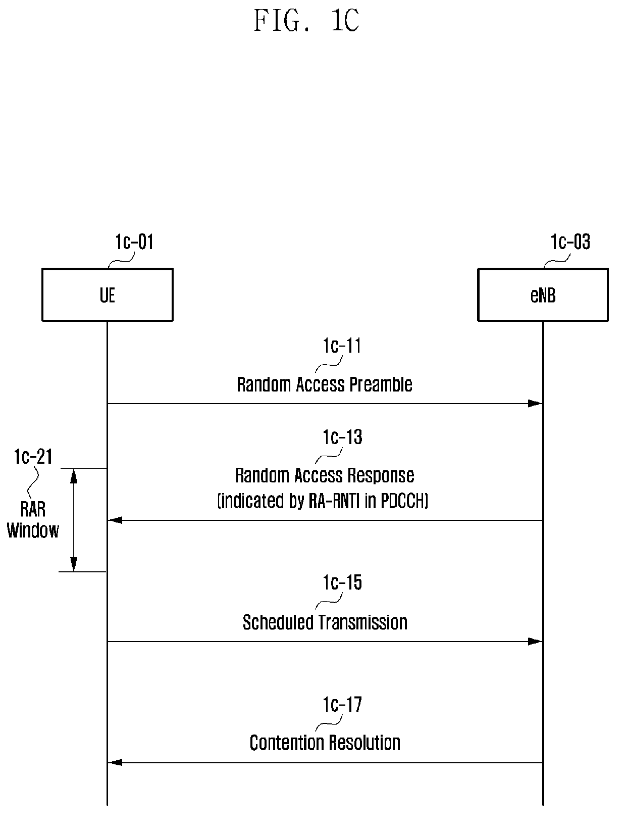 Method and apparatus for performing contention-based and non-contention-based beam failure recovery in a wireless communication system