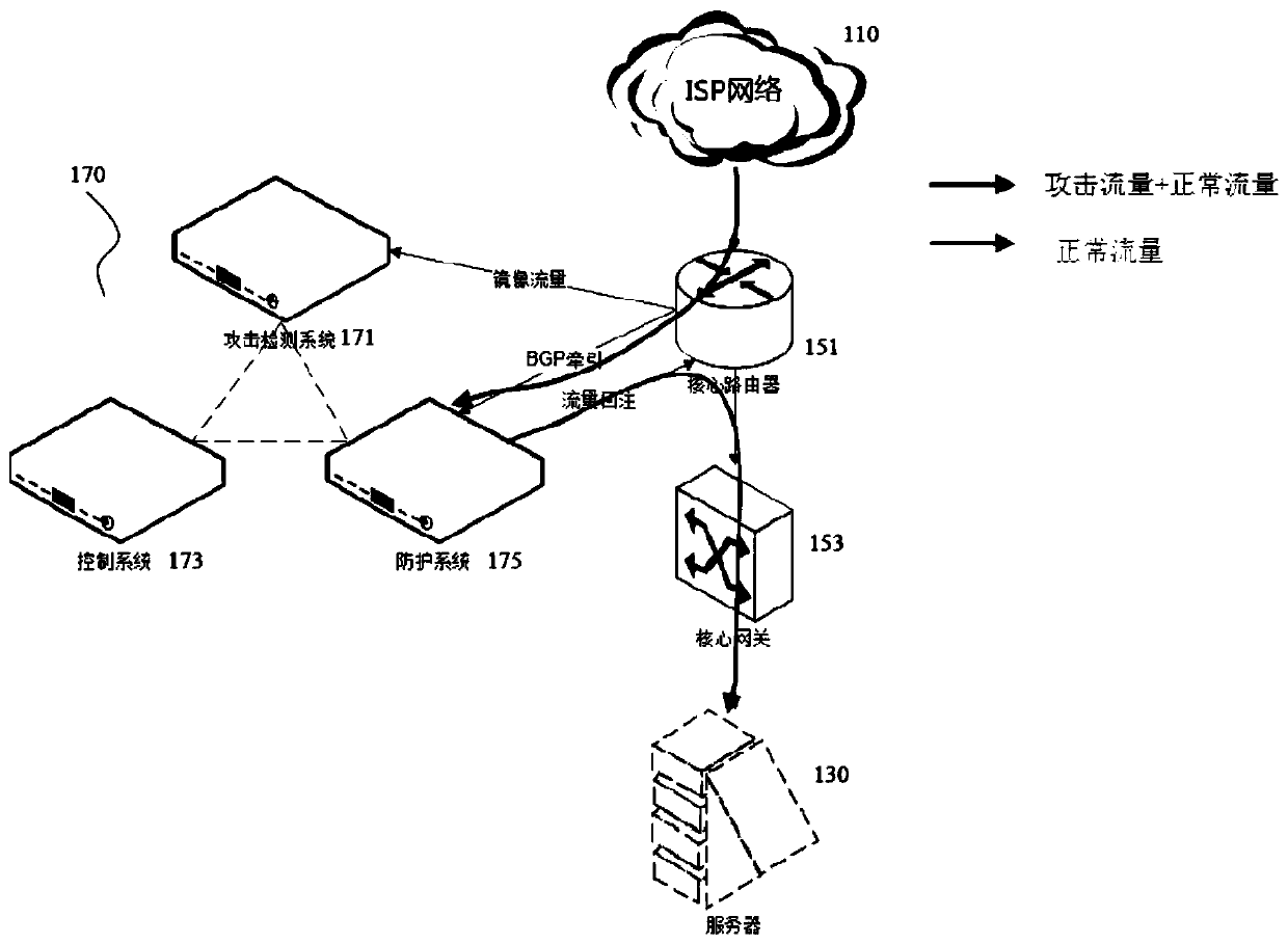 Security attack detection method and device, computer equipment and storage medium