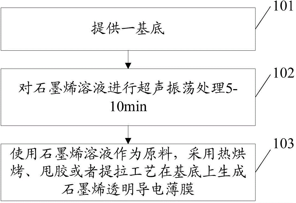 Transparent electroconductive film preparation method