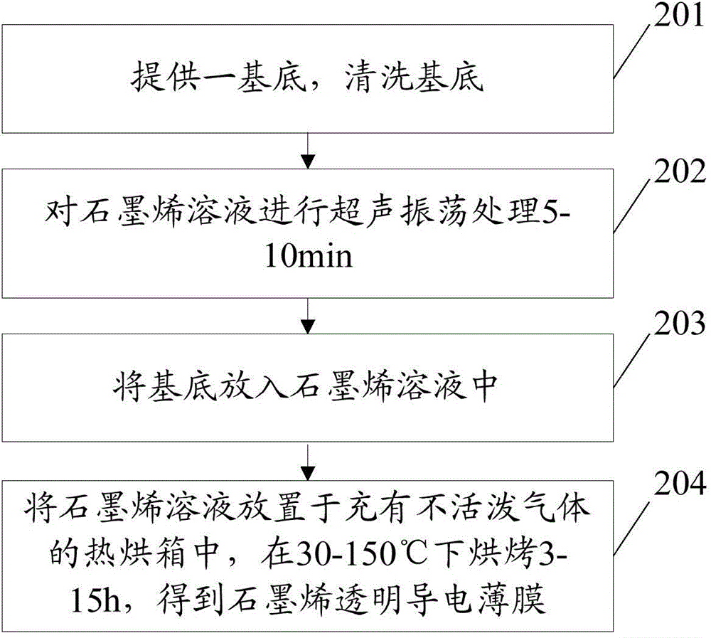 Transparent electroconductive film preparation method