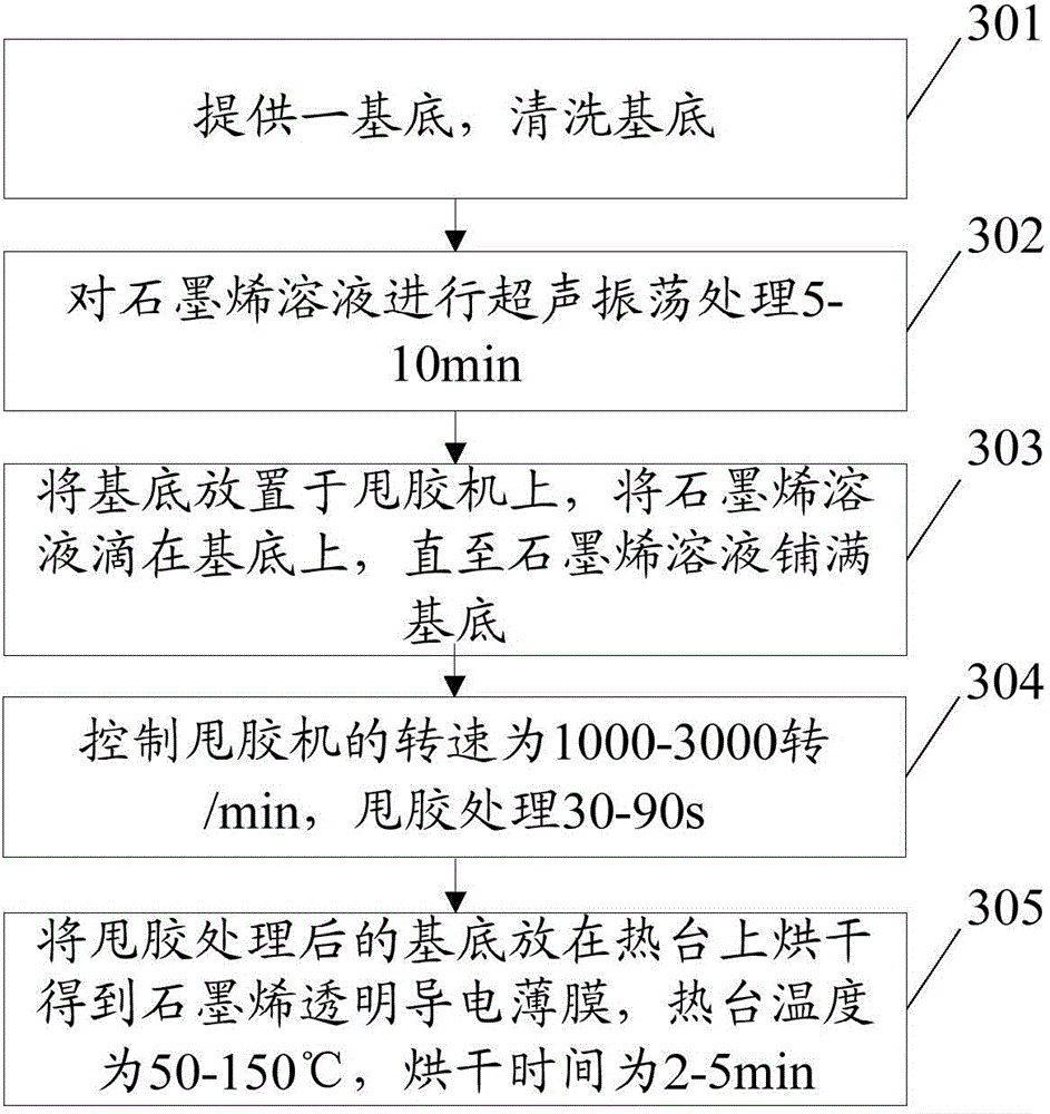 Transparent electroconductive film preparation method