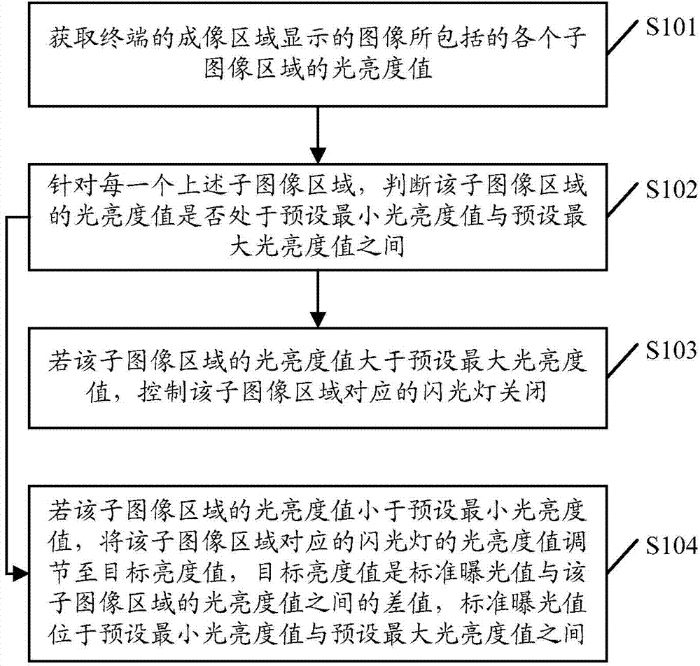 Flash lamp control method and terminal