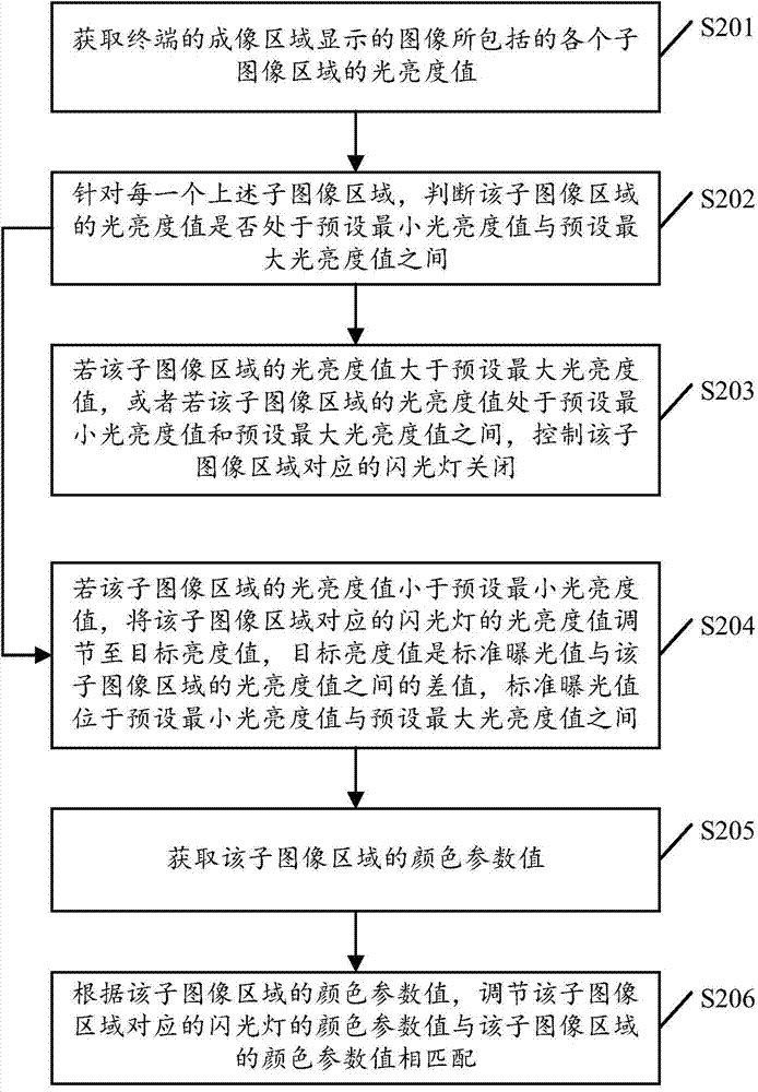 Flash lamp control method and terminal