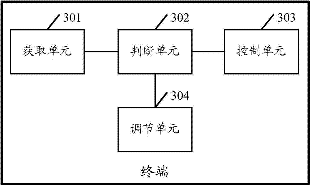 Flash lamp control method and terminal