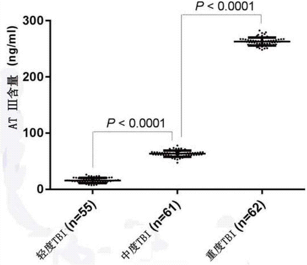 New purpose of antithrombin III and kit