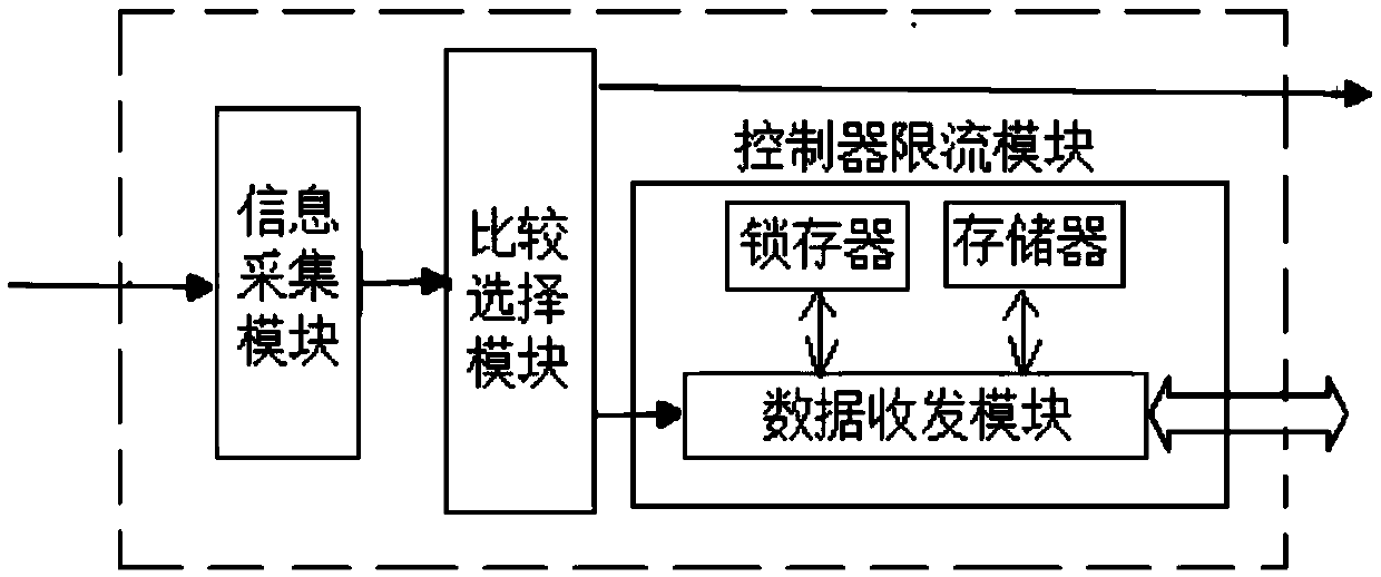 Current Limiting Method of Inverter Power Supply After Short Circuit Fault in Distribution Network