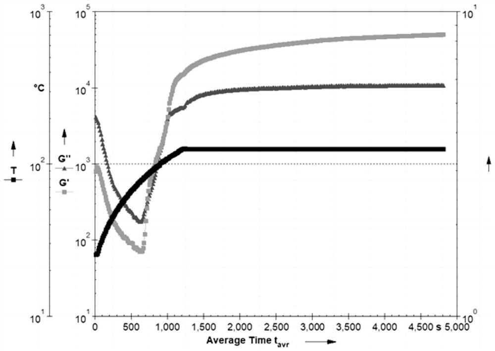 Single-component thermal interface material and preparation method thereof