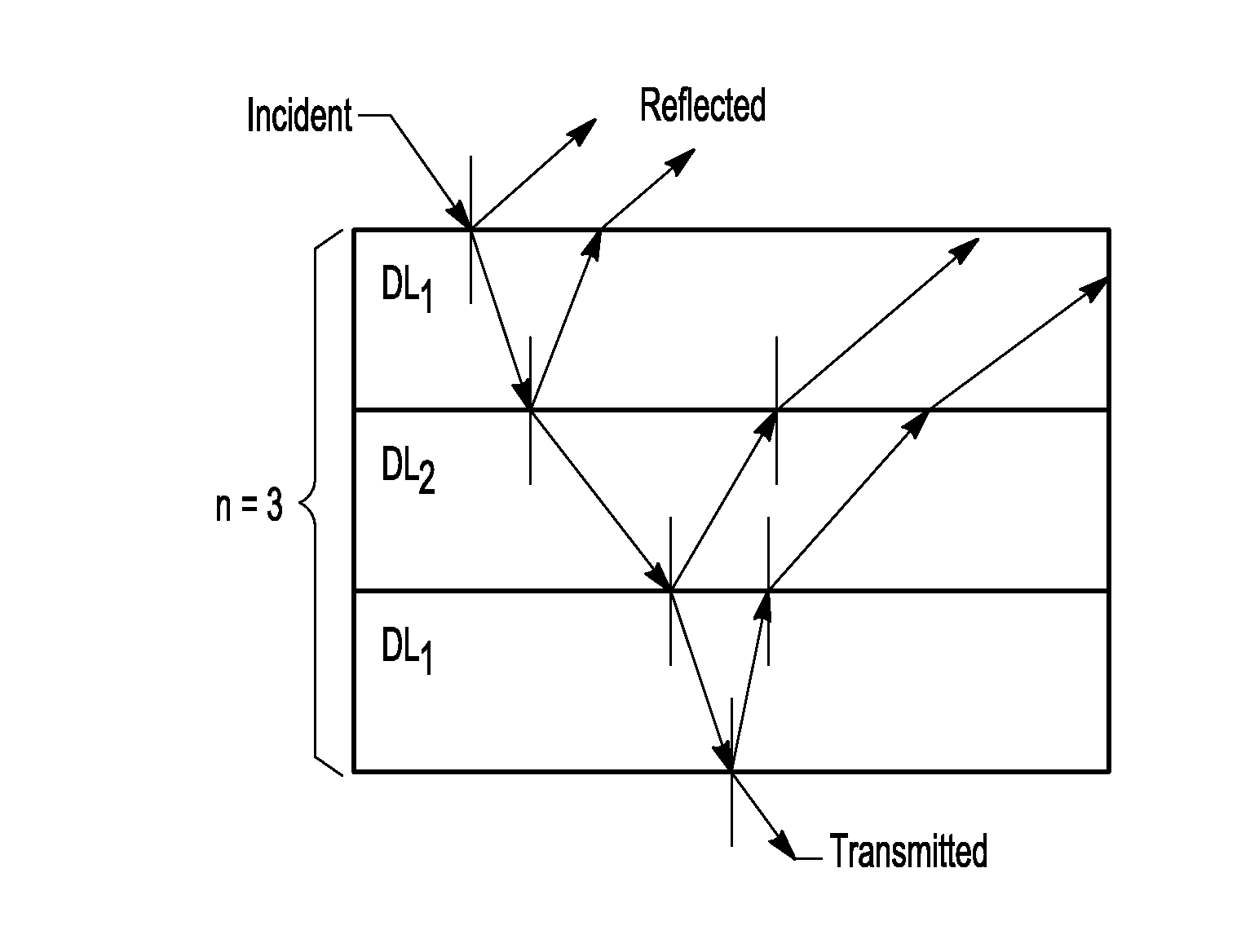 Non-color shifting multilayer structures