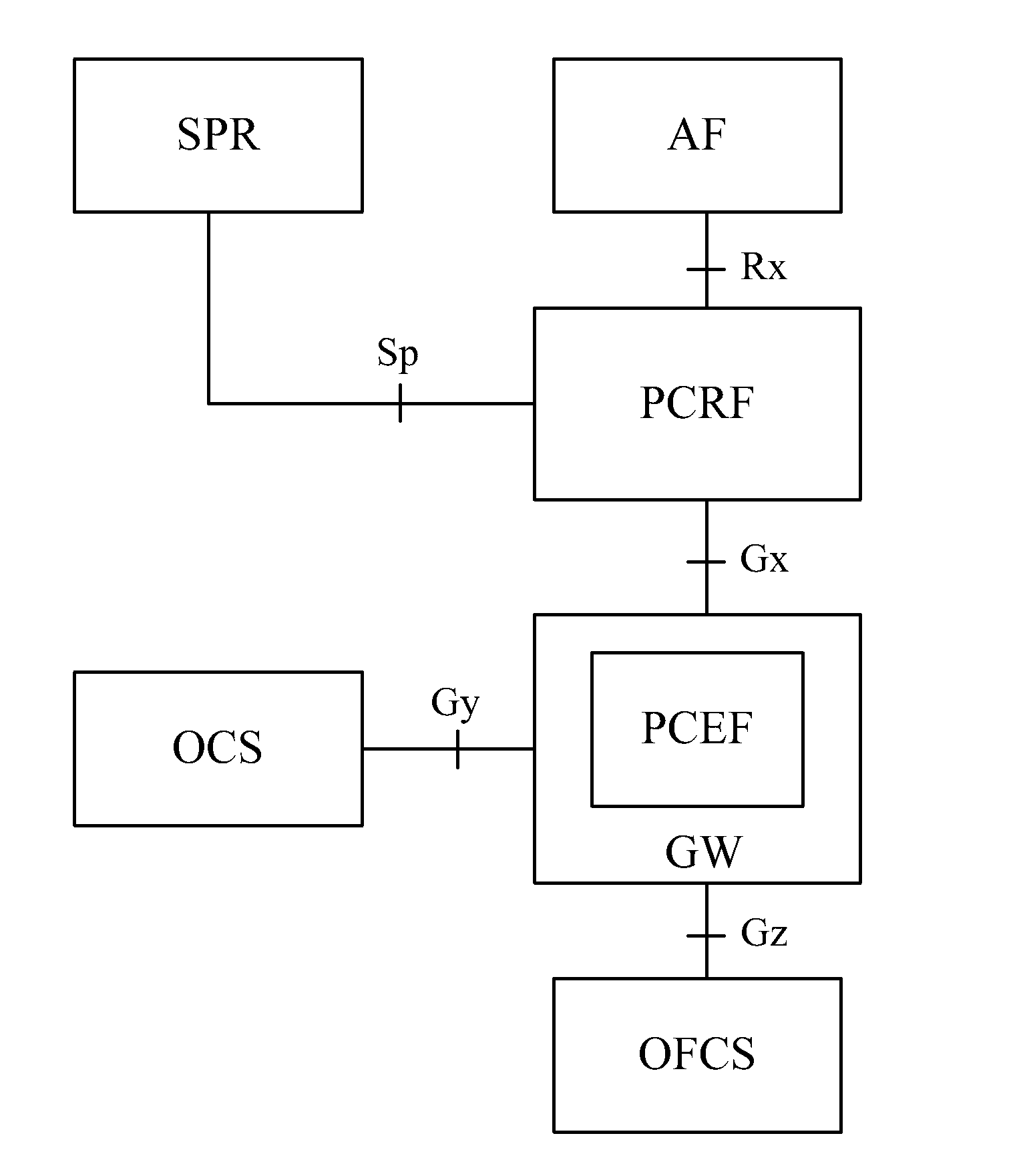 Method, system and entity of realizing event detection