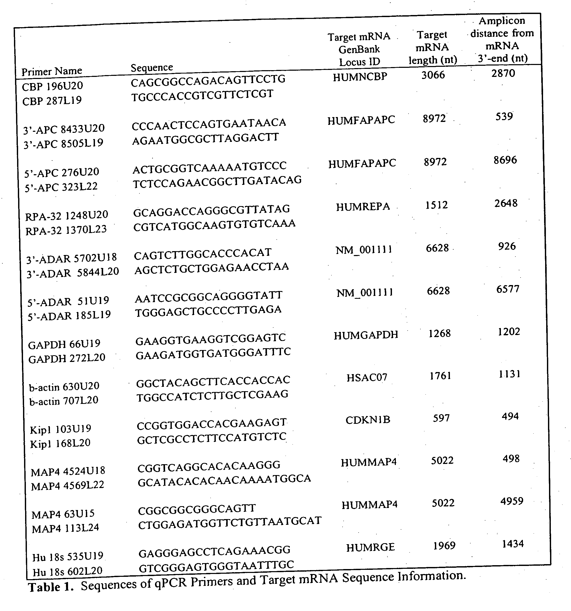 Compositions and methods for cDNA synthesis