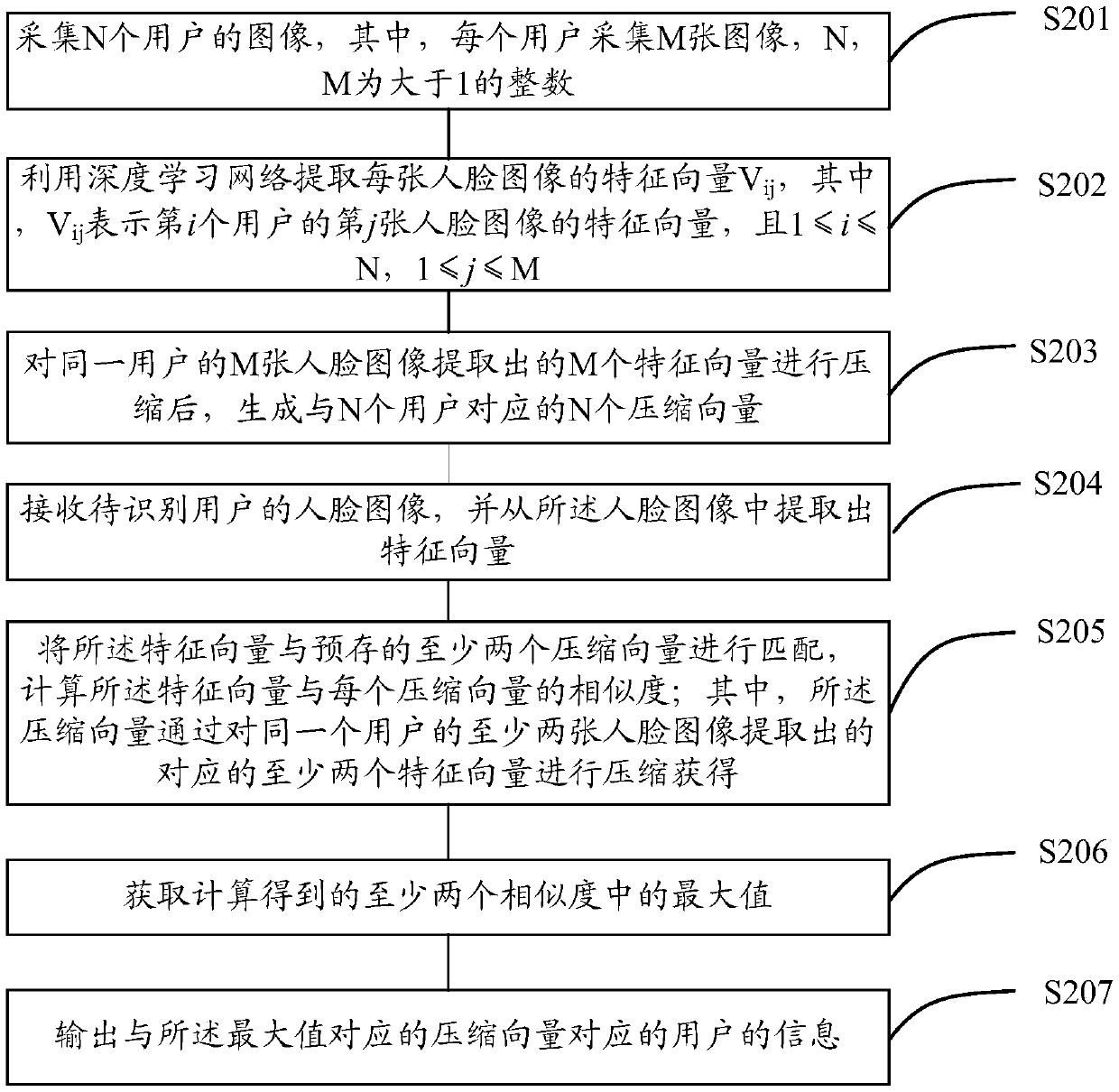 Face identification method and device