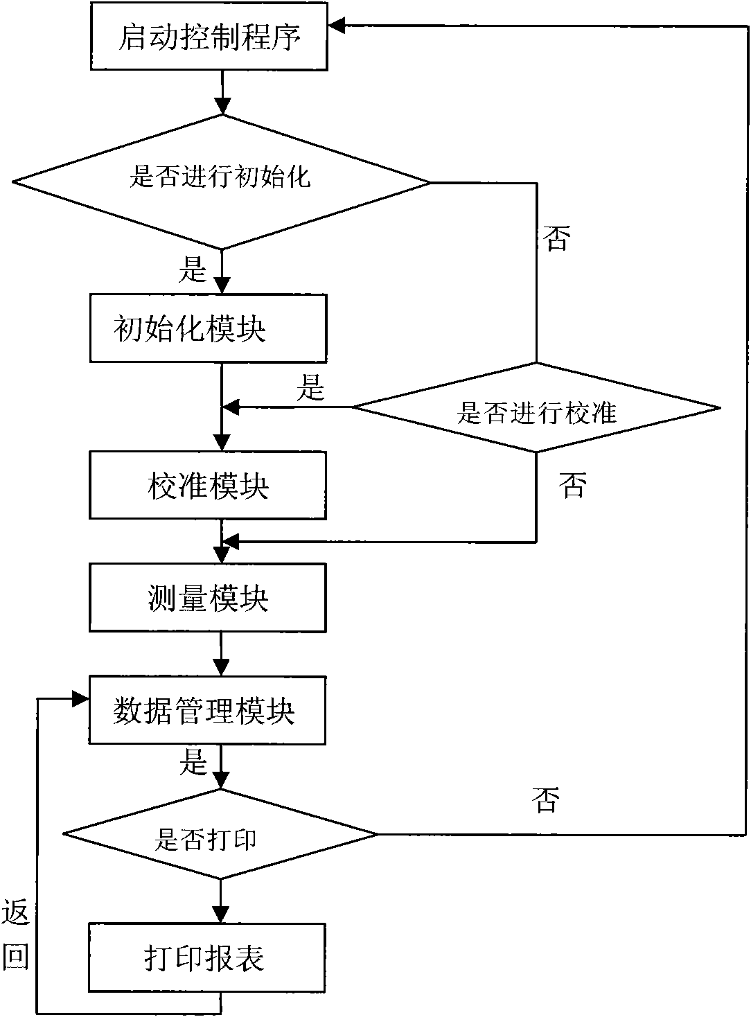 Small-curvature radius complex curved surface intelligent ultrasonic thickness measurement system