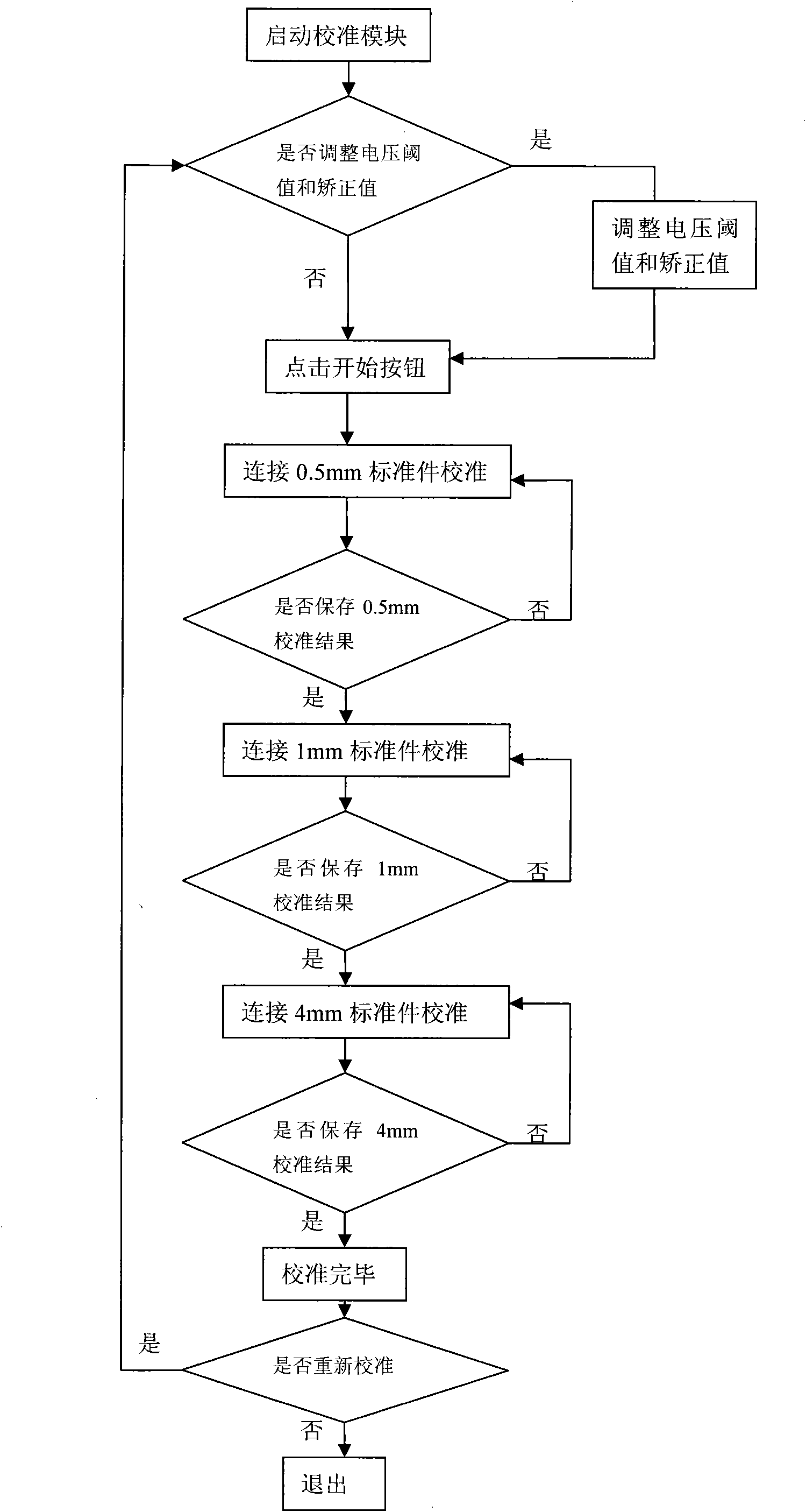 Small-curvature radius complex curved surface intelligent ultrasonic thickness measurement system