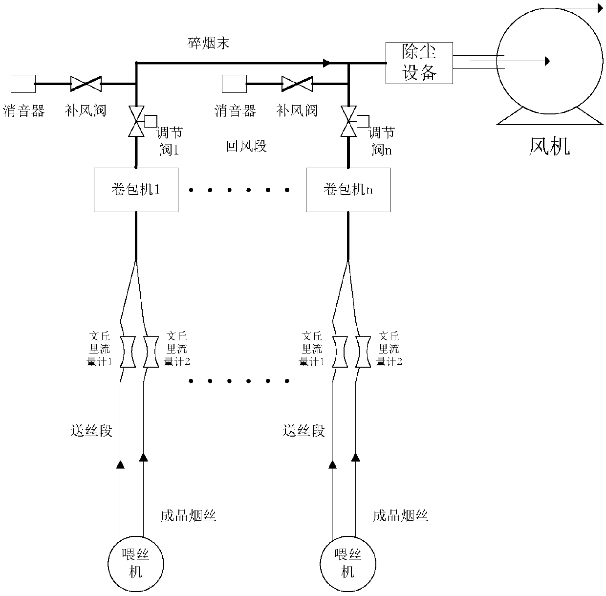 Energy-saving lean control method for air tobacco supply