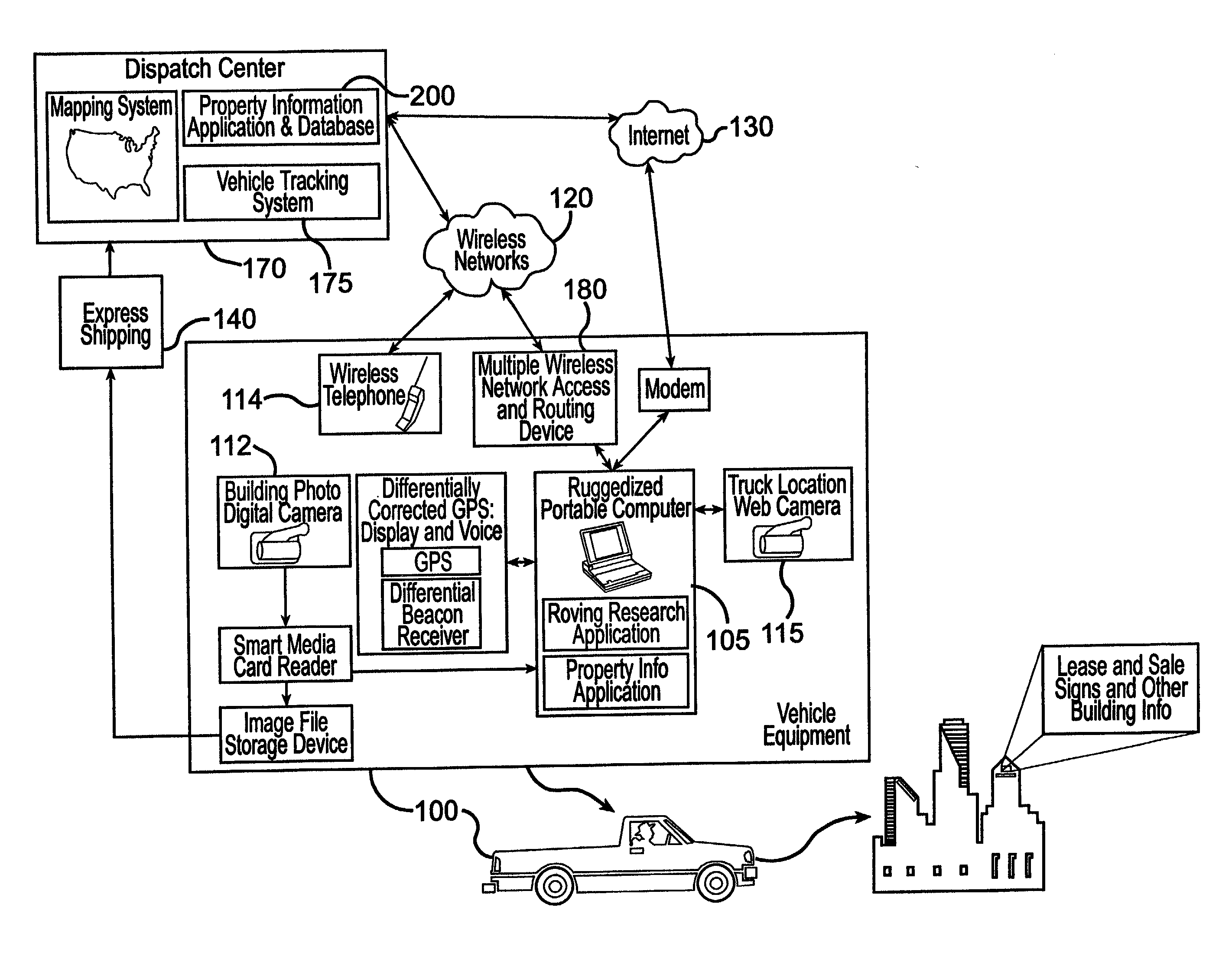 System and method for collection, distribution, and use of information in connection with commercial real estate