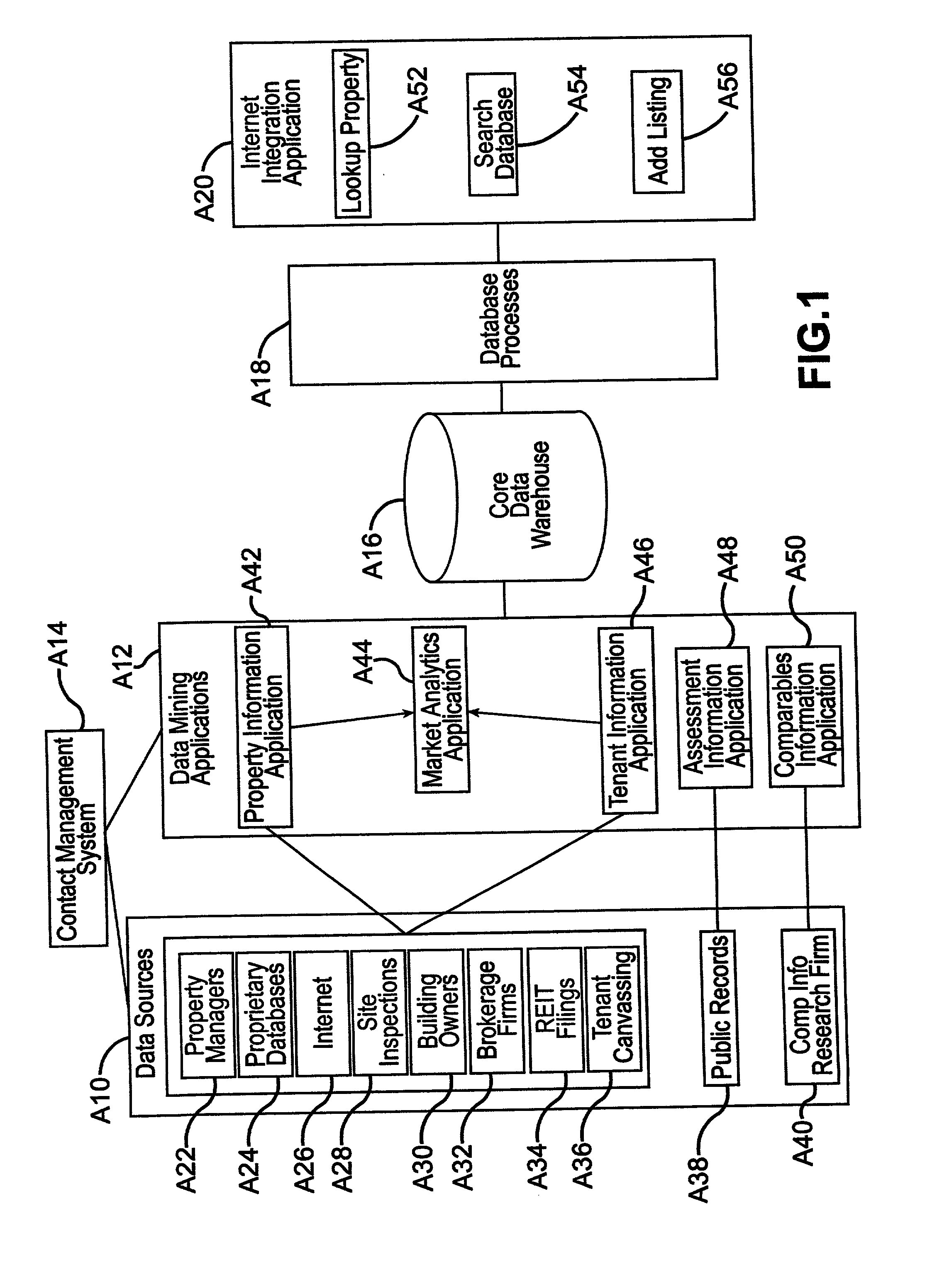 System and method for collection, distribution, and use of information in connection with commercial real estate