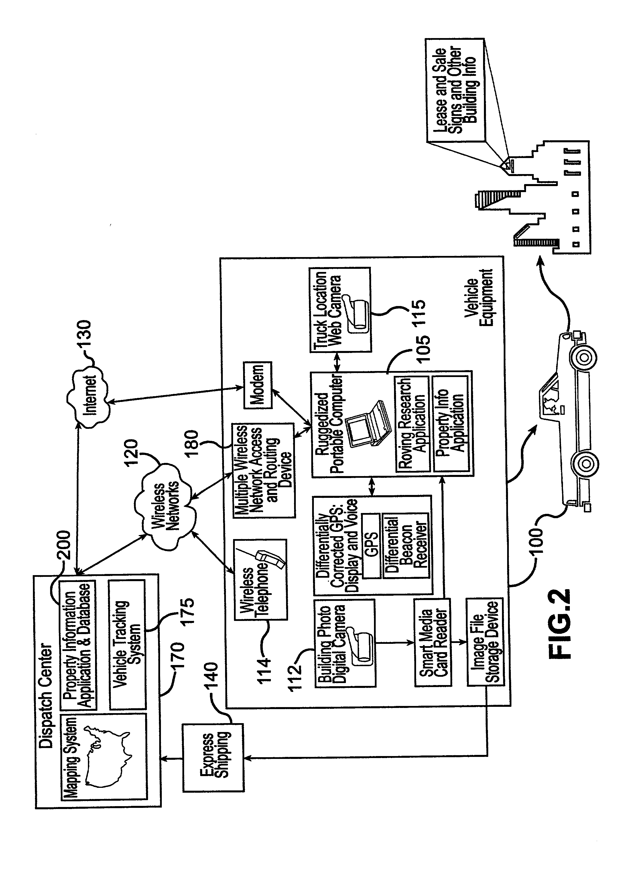 System and method for collection, distribution, and use of information in connection with commercial real estate