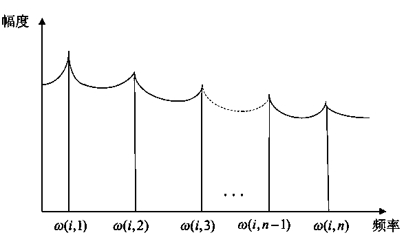 Speech scoring method and device implemented through dynamically normalizing digital characteristics