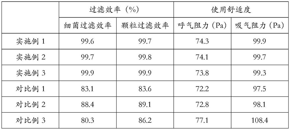 Bio-based air purification nanofiber membrane for mask and preparation method