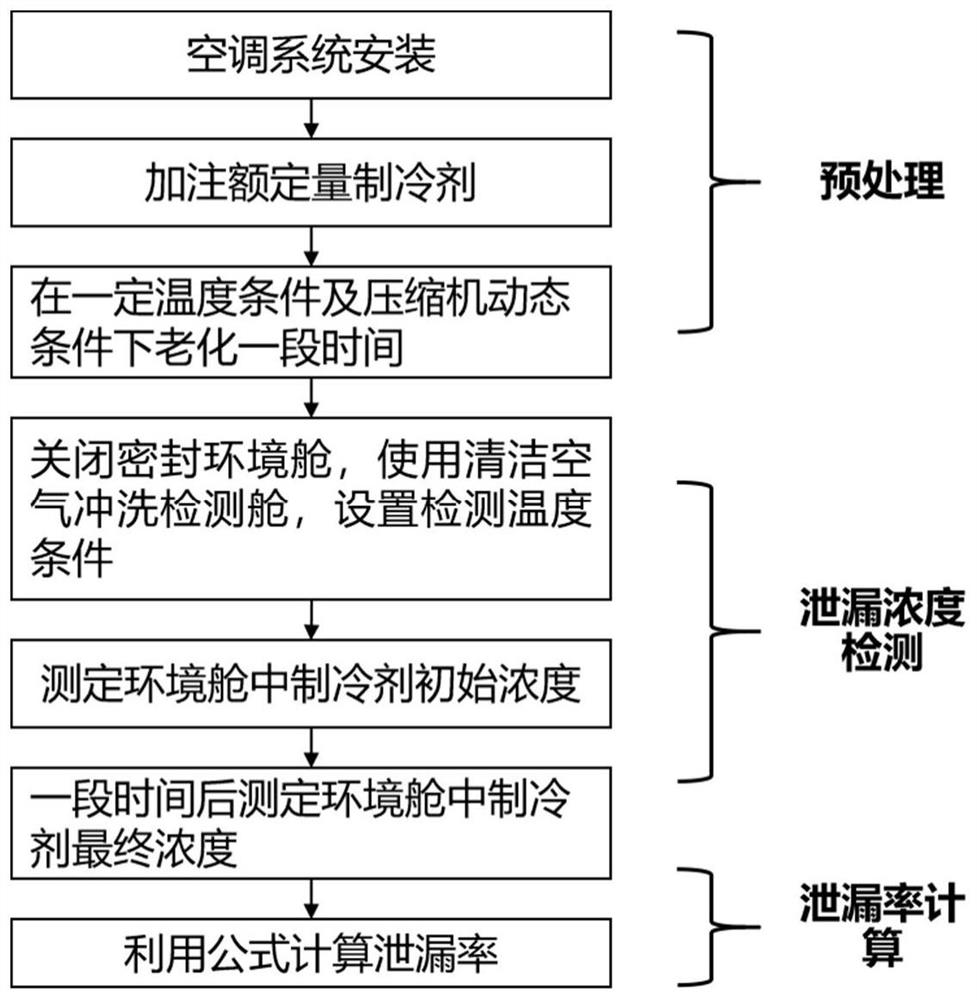 Device and method for detecting refrigerant leakage of automobile air conditioning system