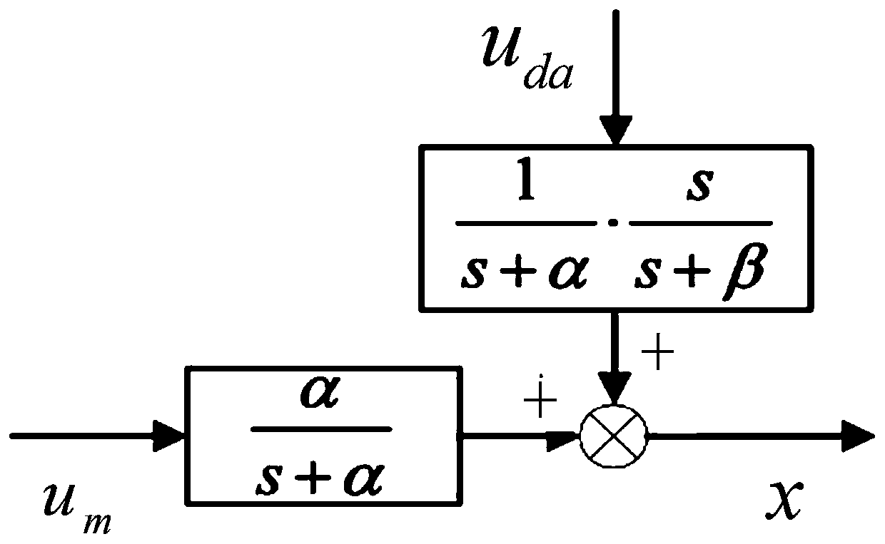 Uncertain parameter interference suppression method for LCL filter grid-connected inverter