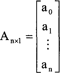 Impedance matching method and plasma processing equipment