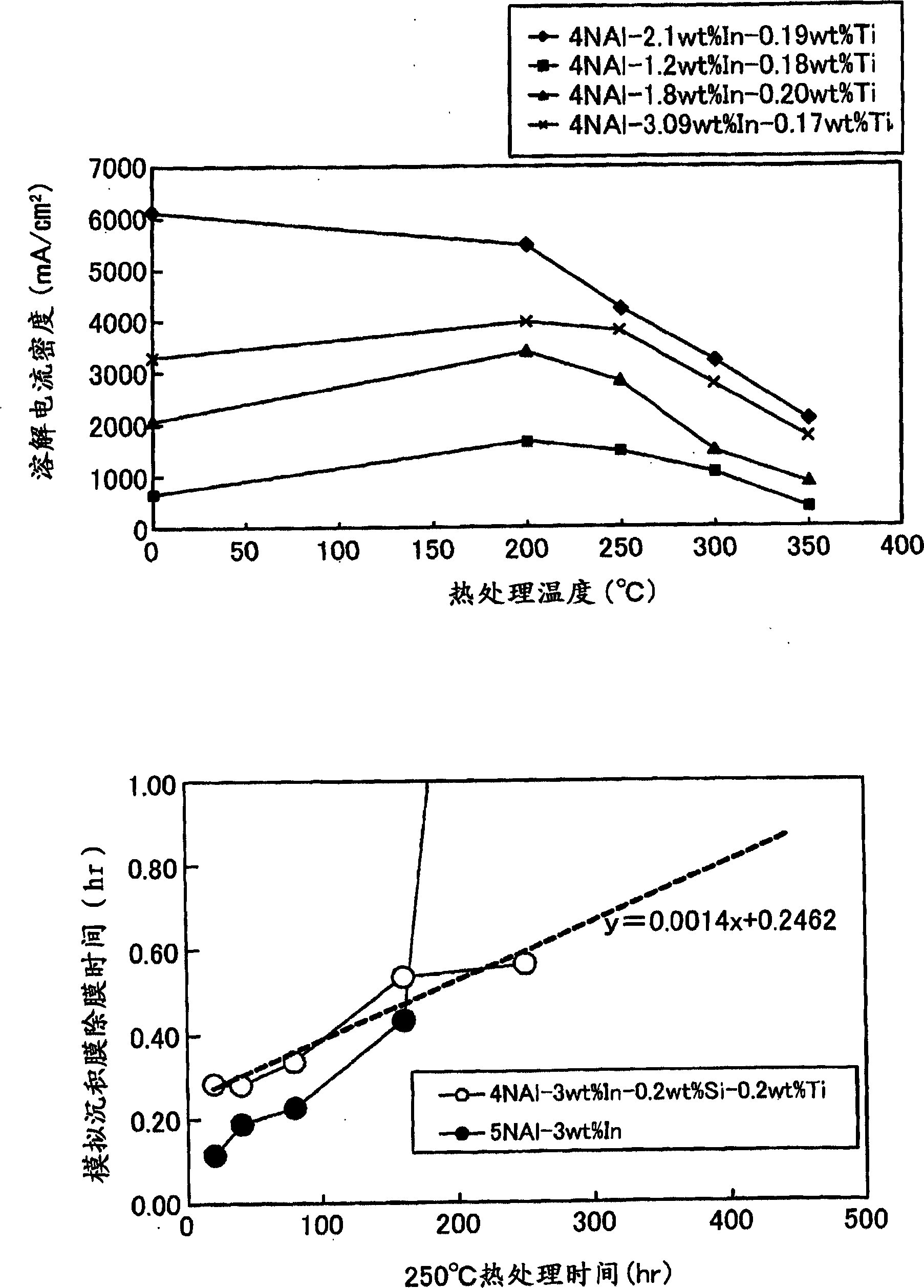 Water-reactive al composite material, water-eactive thermally sprayed al film, process for production of thermally sprayed al film, and structural member for film-&lt;wbr/&gt;forming chamber