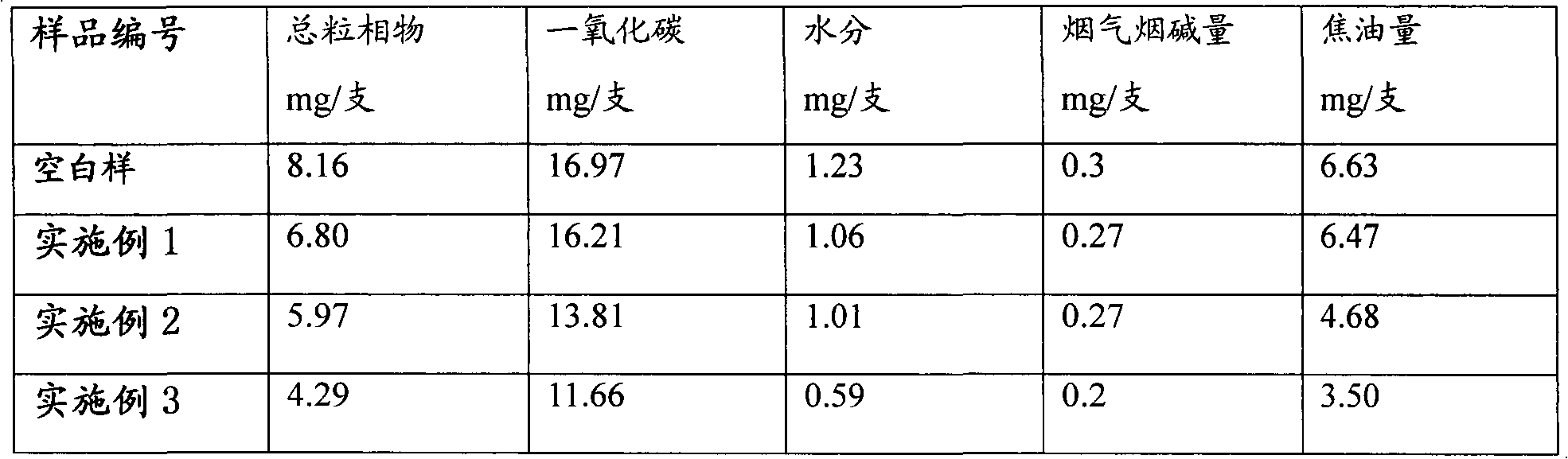 Method for reducing tar and harm of papermaking reconstituted tobacco