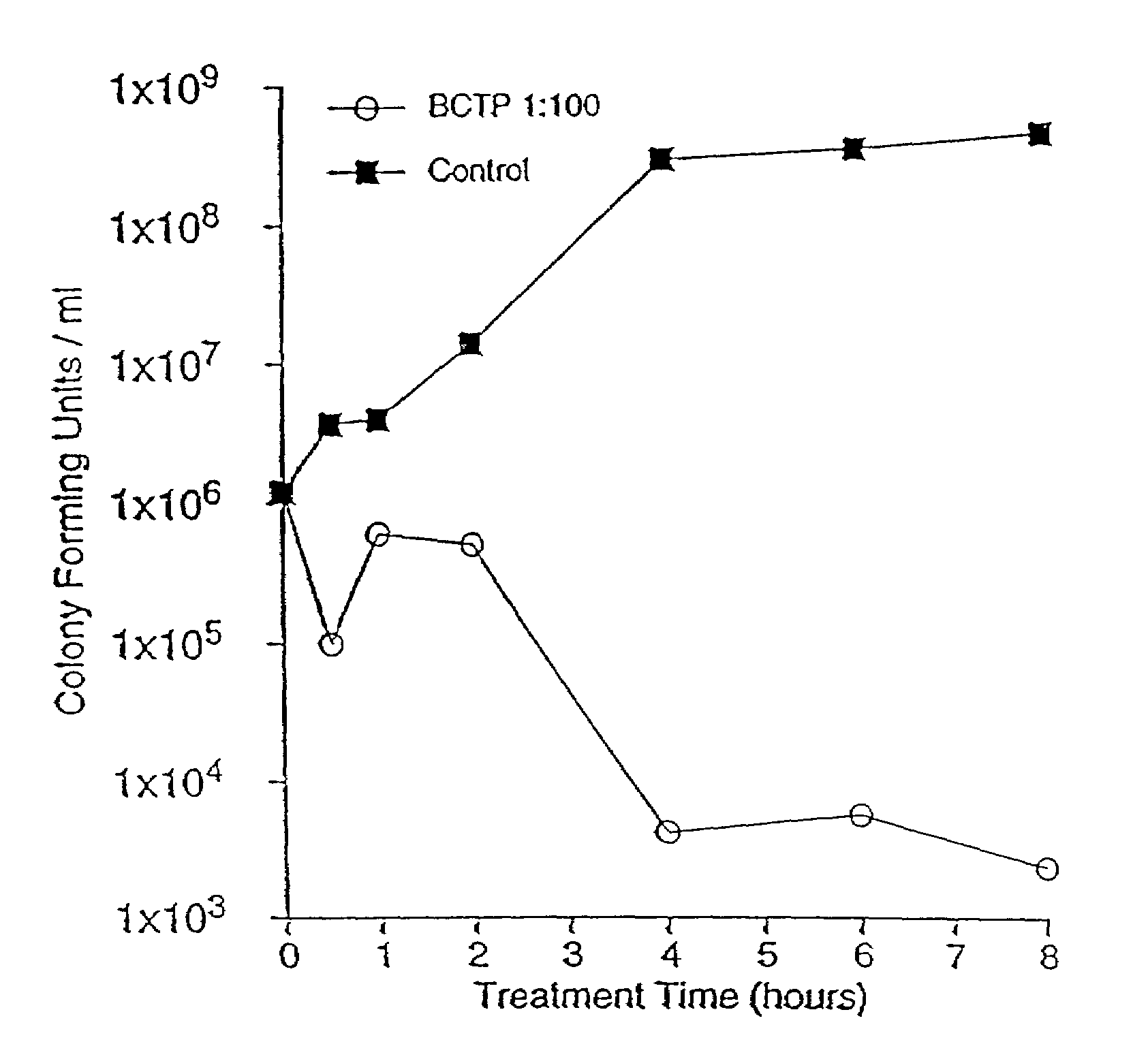 Antimicrobial nanoemulsion compositions and methods