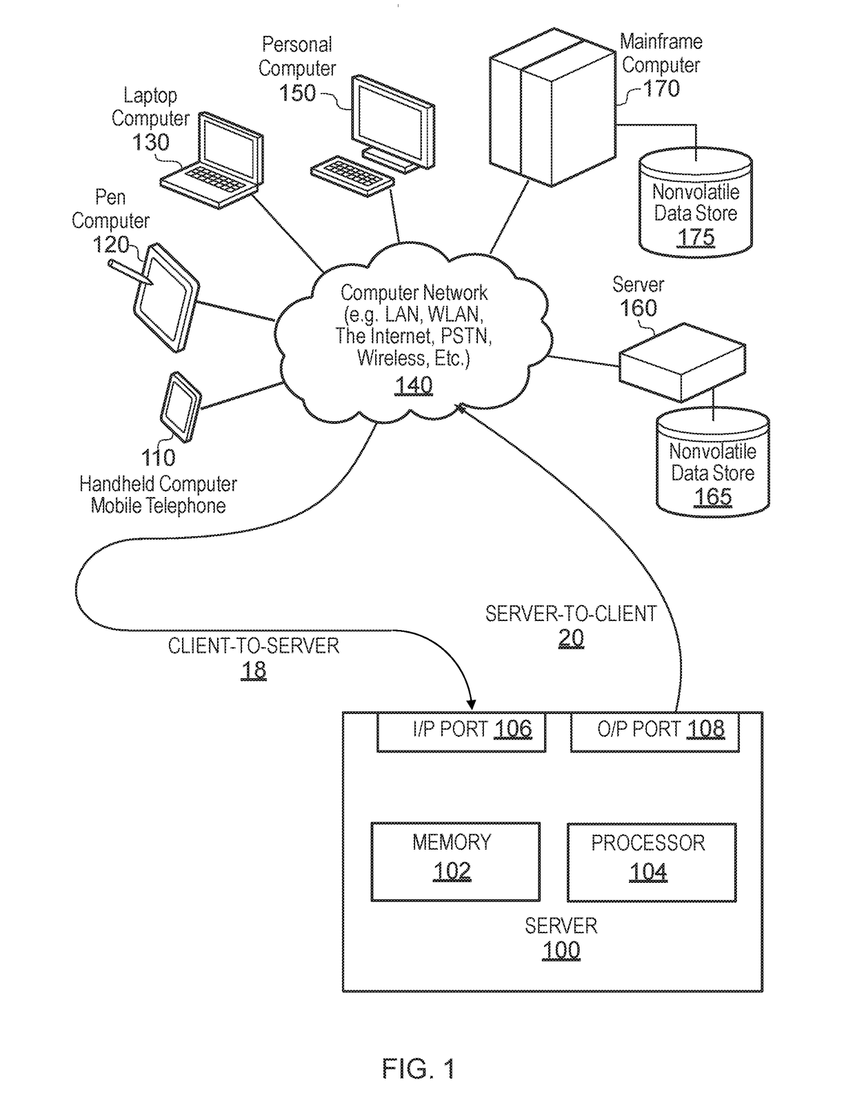 Secure client-server communication