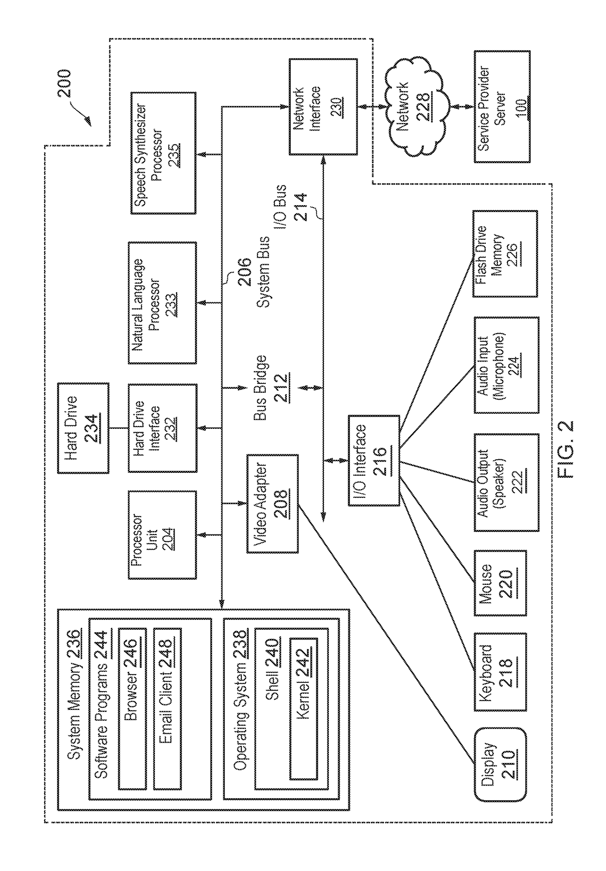 Secure client-server communication