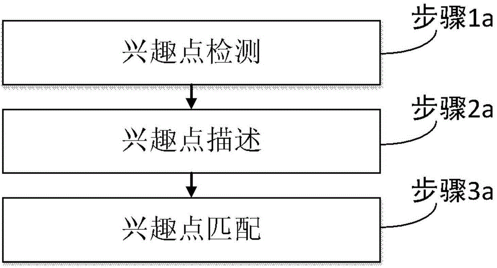 Method for automatically detecting printing defects of remote controller panel based on SURF (Speed-Up Robust Feature) algorithm