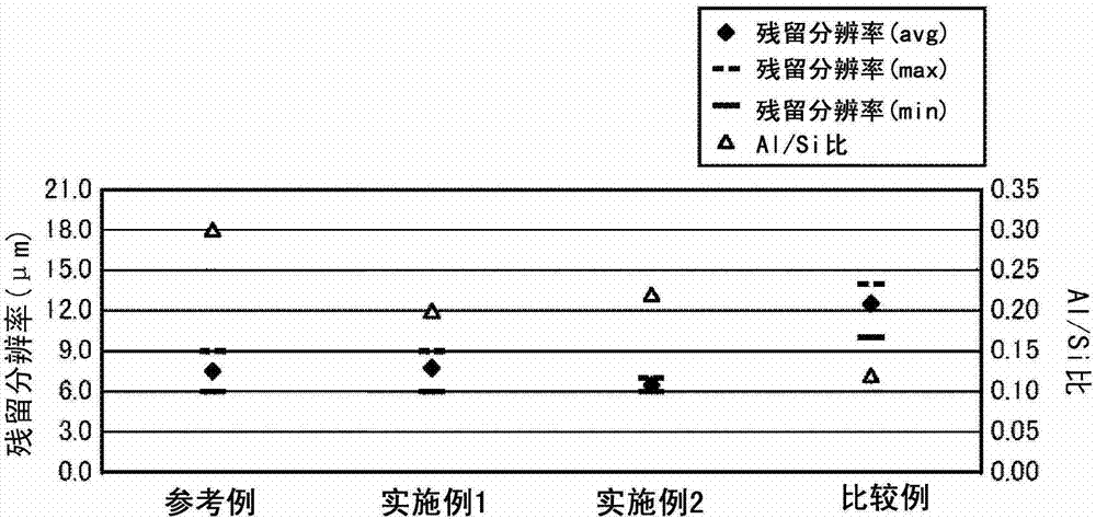 Glass substrate cleaning method