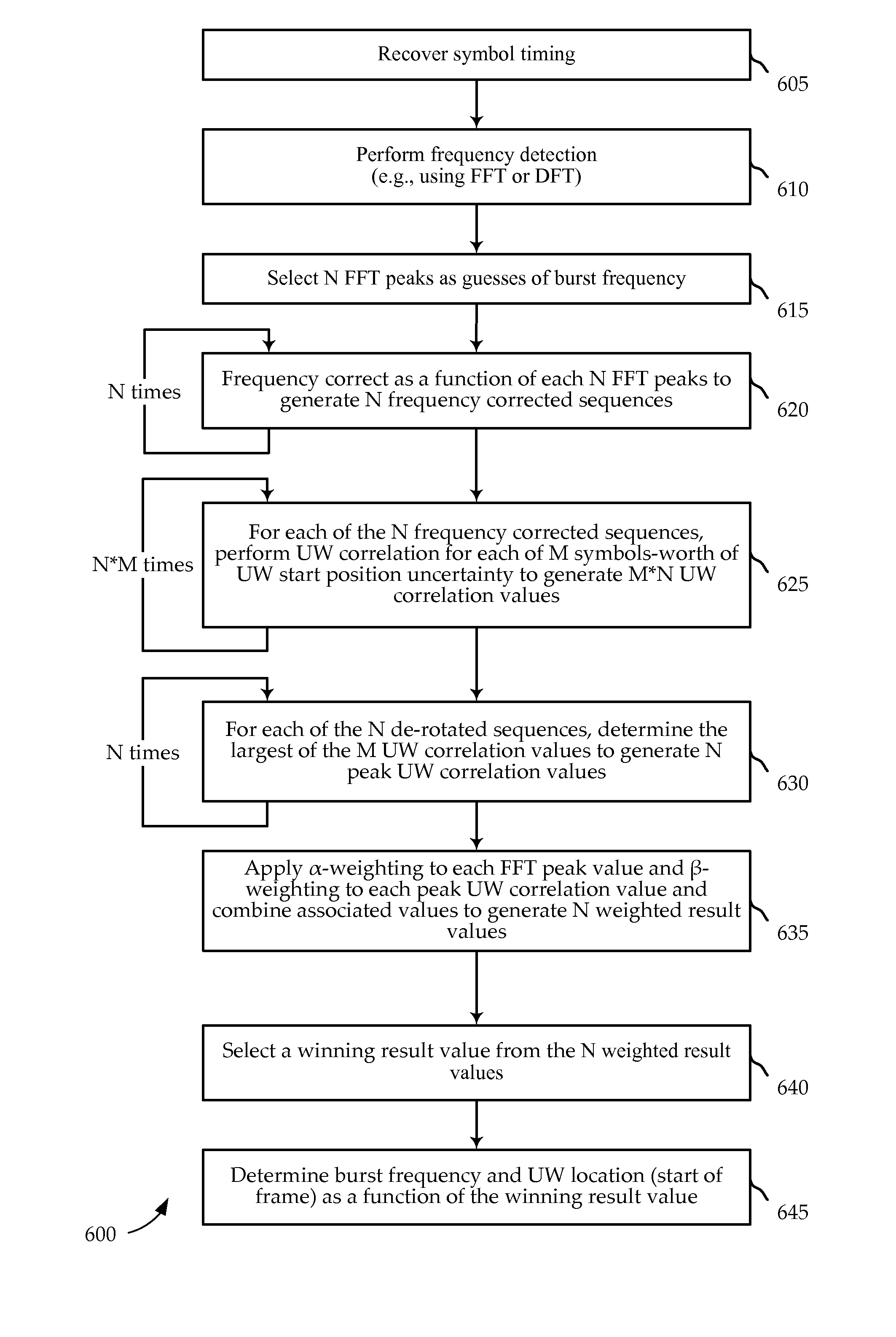 Joint frequency and unique word detection