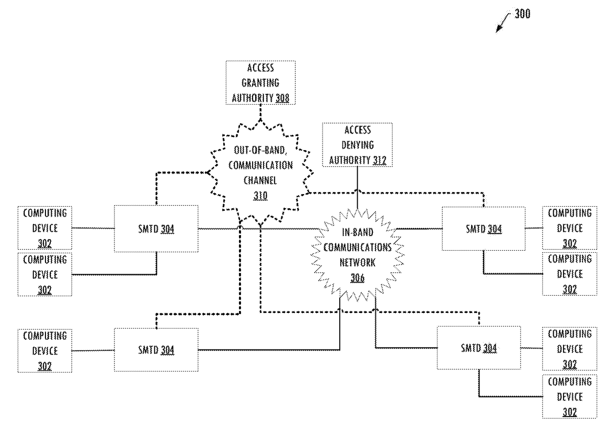 Secured data transmission using identity-based cryptography