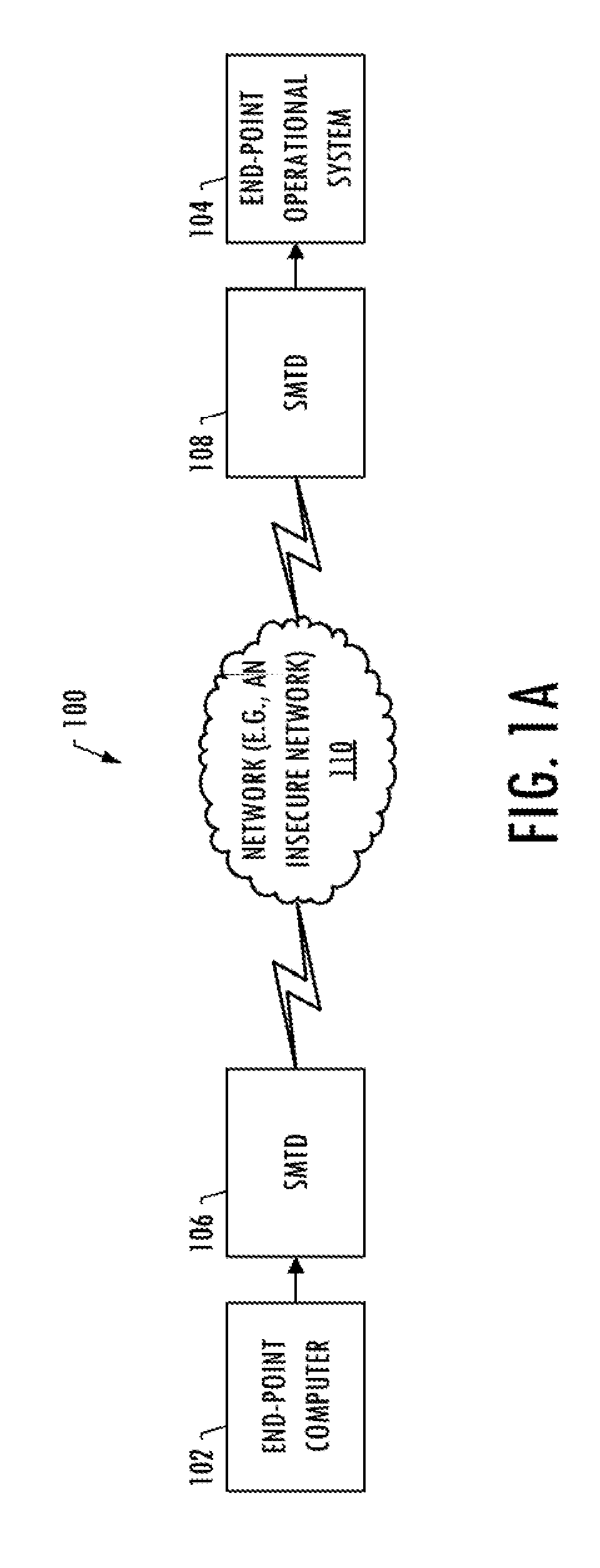 Secured data transmission using identity-based cryptography