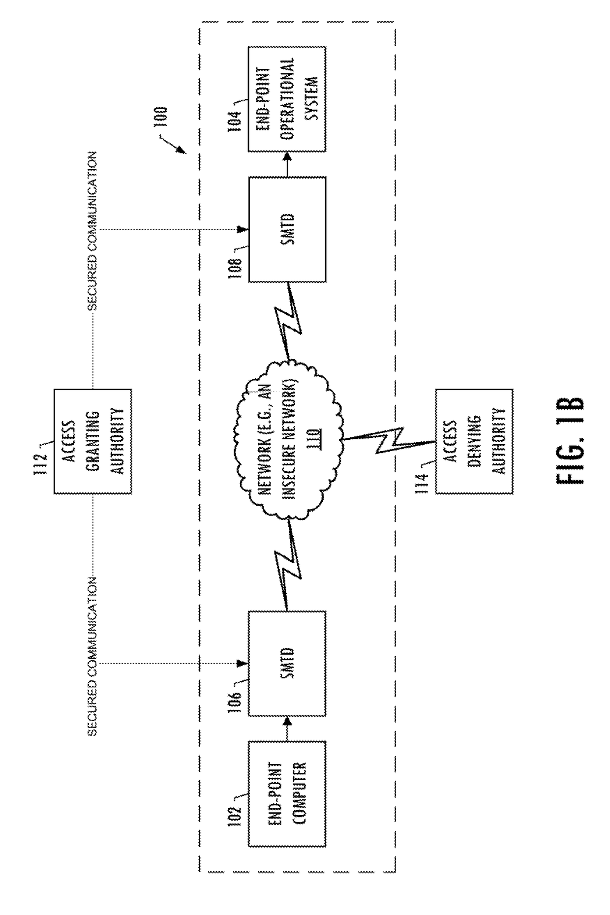 Secured data transmission using identity-based cryptography