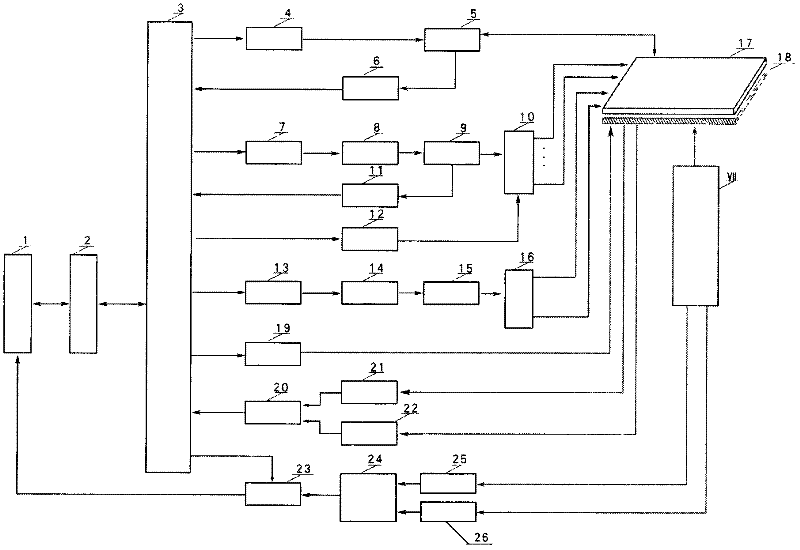 Microfluidic unicellular active oxygen automatic analyzer